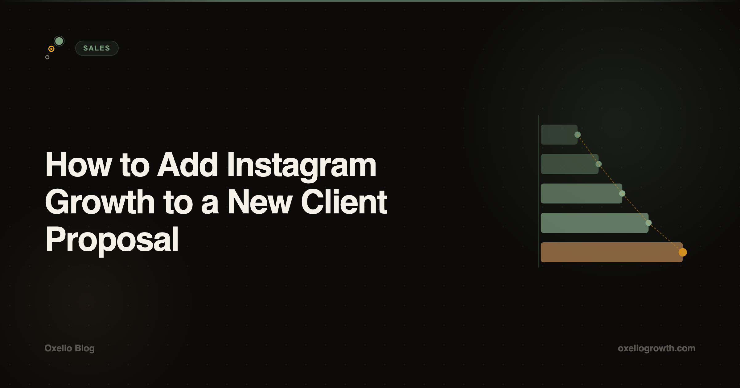 How to Add Instagram Growth to a New Client Proposal