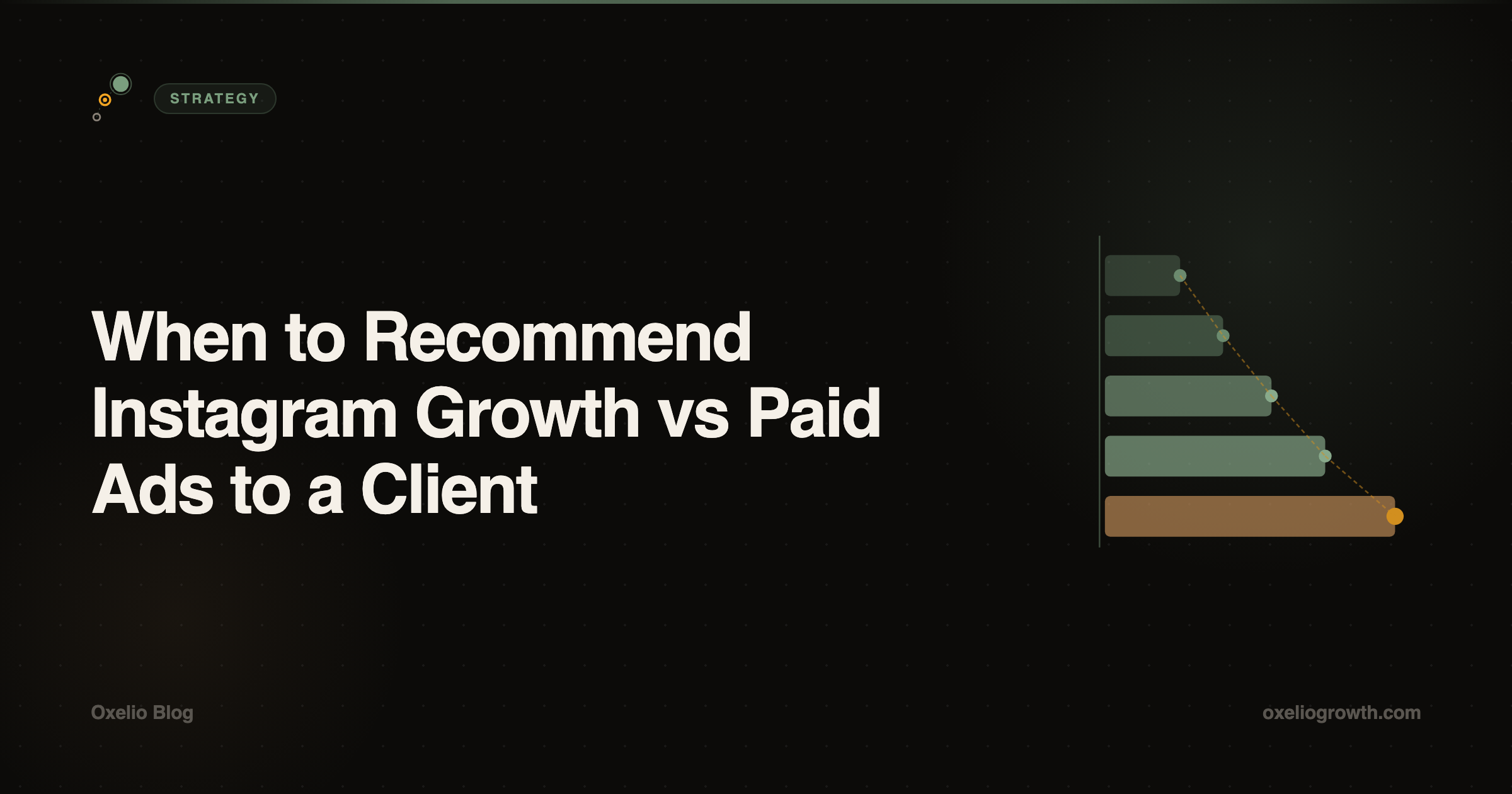 When to Recommend Instagram Growth vs. Paid Ads to a Client