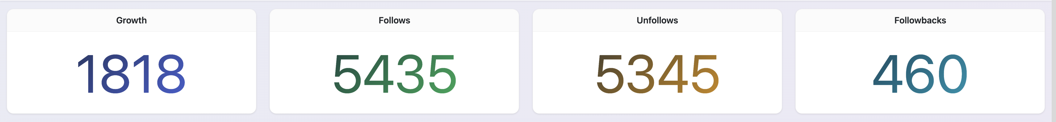 Account Overview stat tiles showing Growth, Follows, Unfollows, and Followbacks