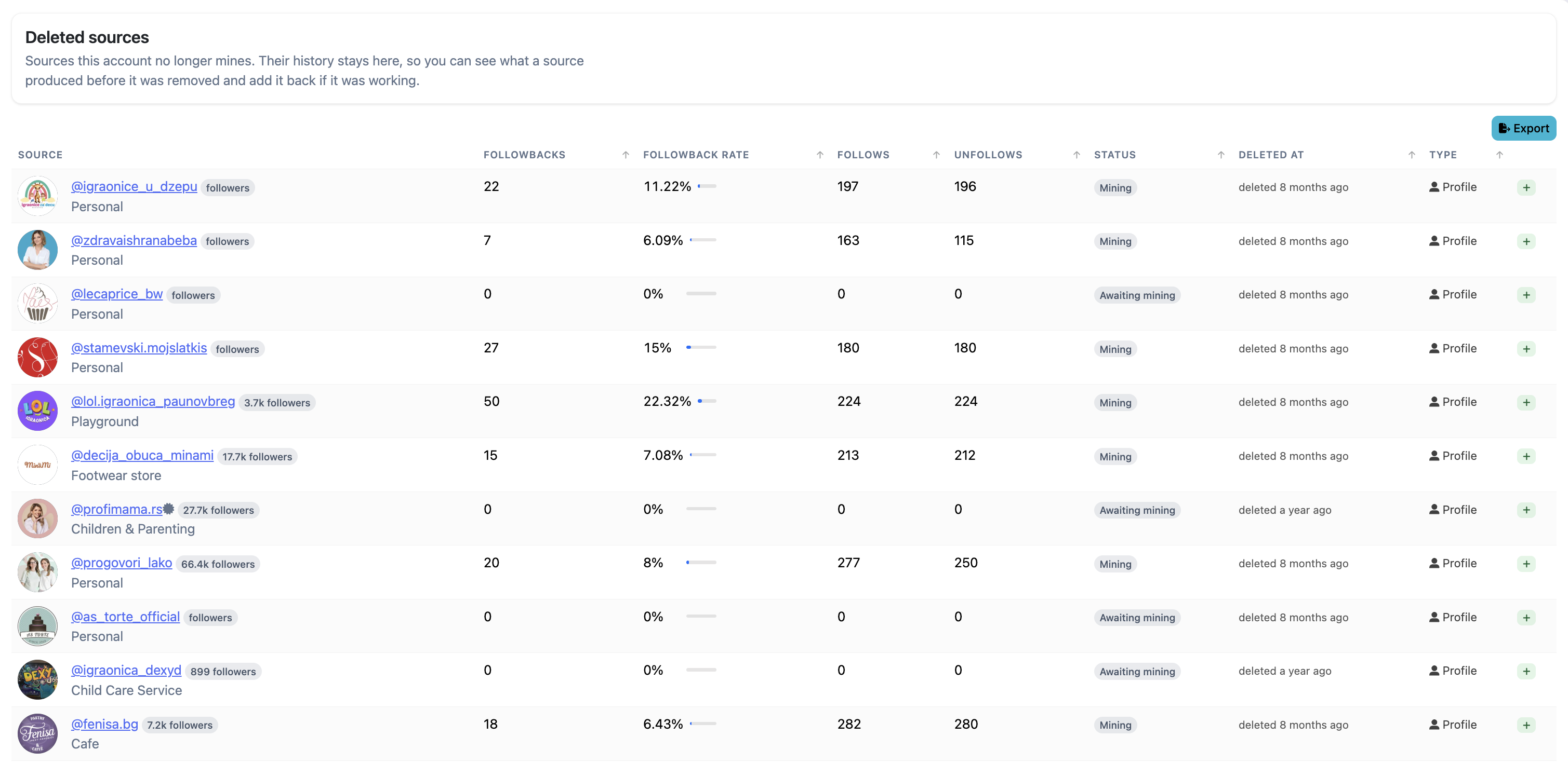Removed Sources log showing deleted sources with their stats and restore buttons