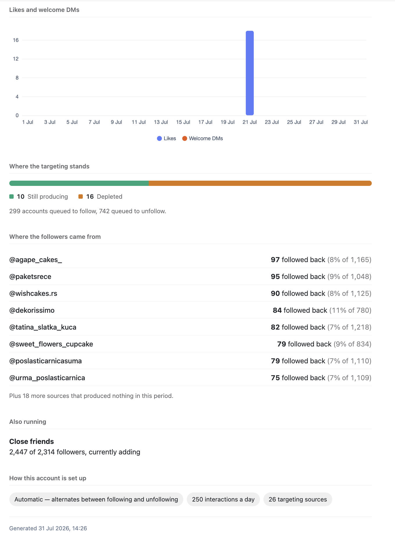 Growth report showing source health, per-source followback rankings, and account configuration summary