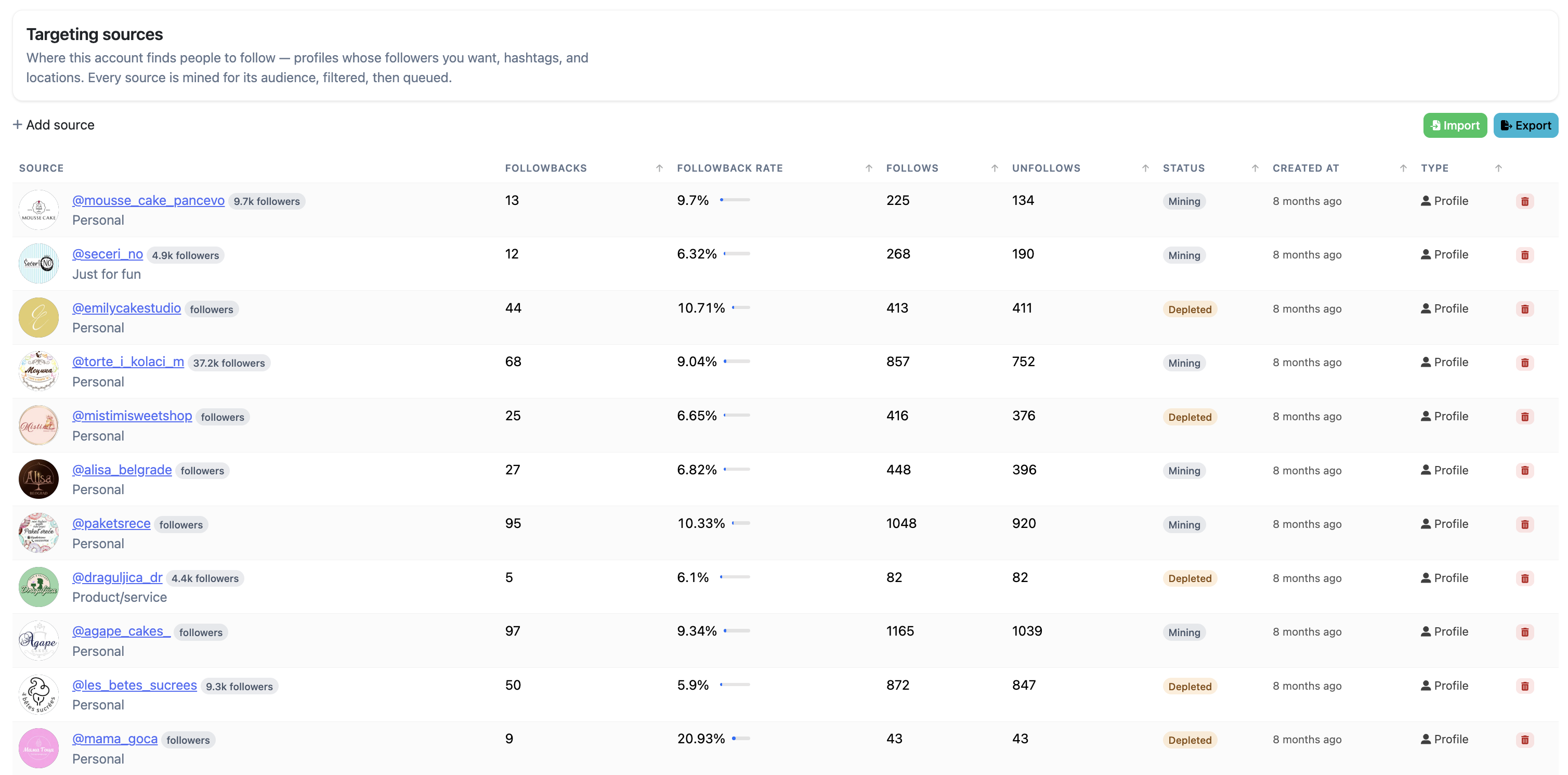 Targeting sources table showing sources with followback rate, status (Mining/Depleted), and type